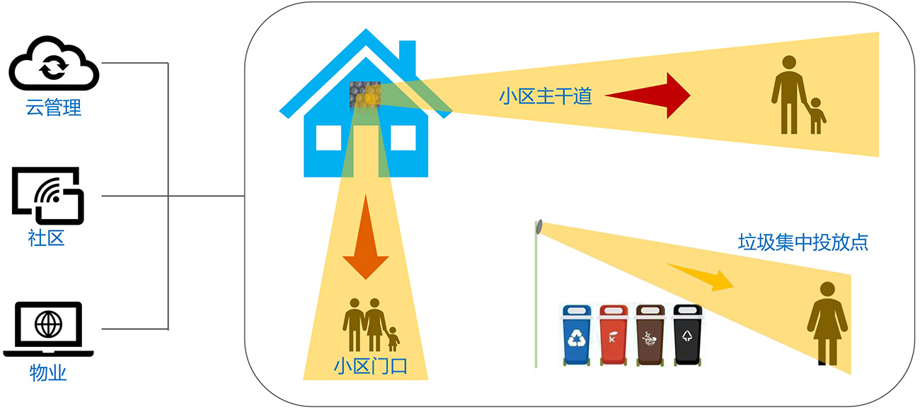 定向音产品方案2021V4-22